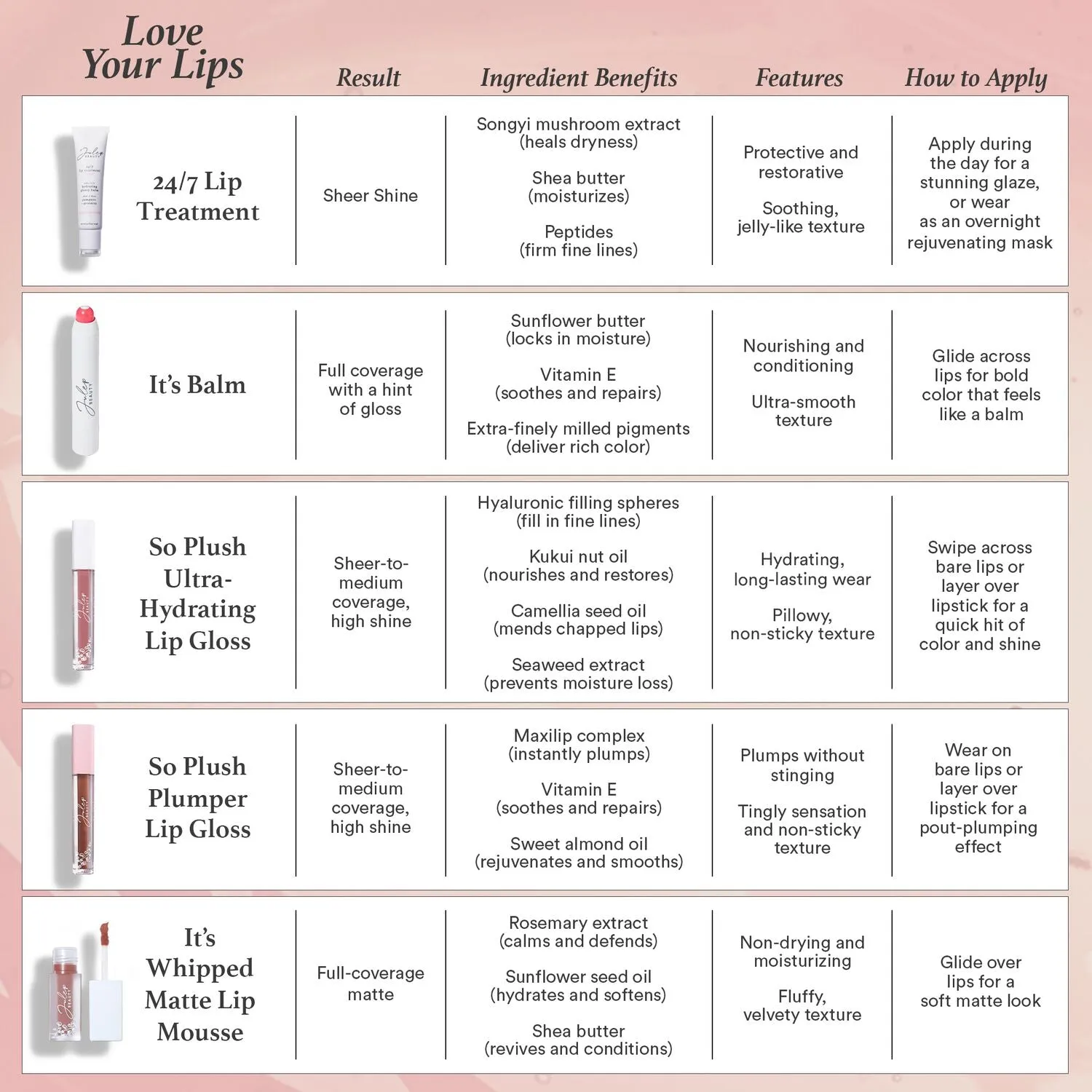 24/7 Shea Butter Balm Lip Treatment