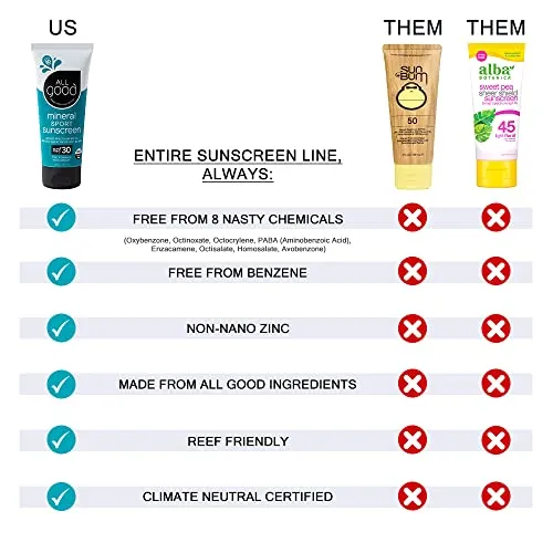All Good Sport Mineral Face & Body Sunscreen - UVA/UVB Broad Spectrum, Water Resistant, Coral Reef Friendly, Gluten-Free - SPF 30 16 oz Pump, SPF 30 Sport Spray, SPF 50 Sport Butter Stick