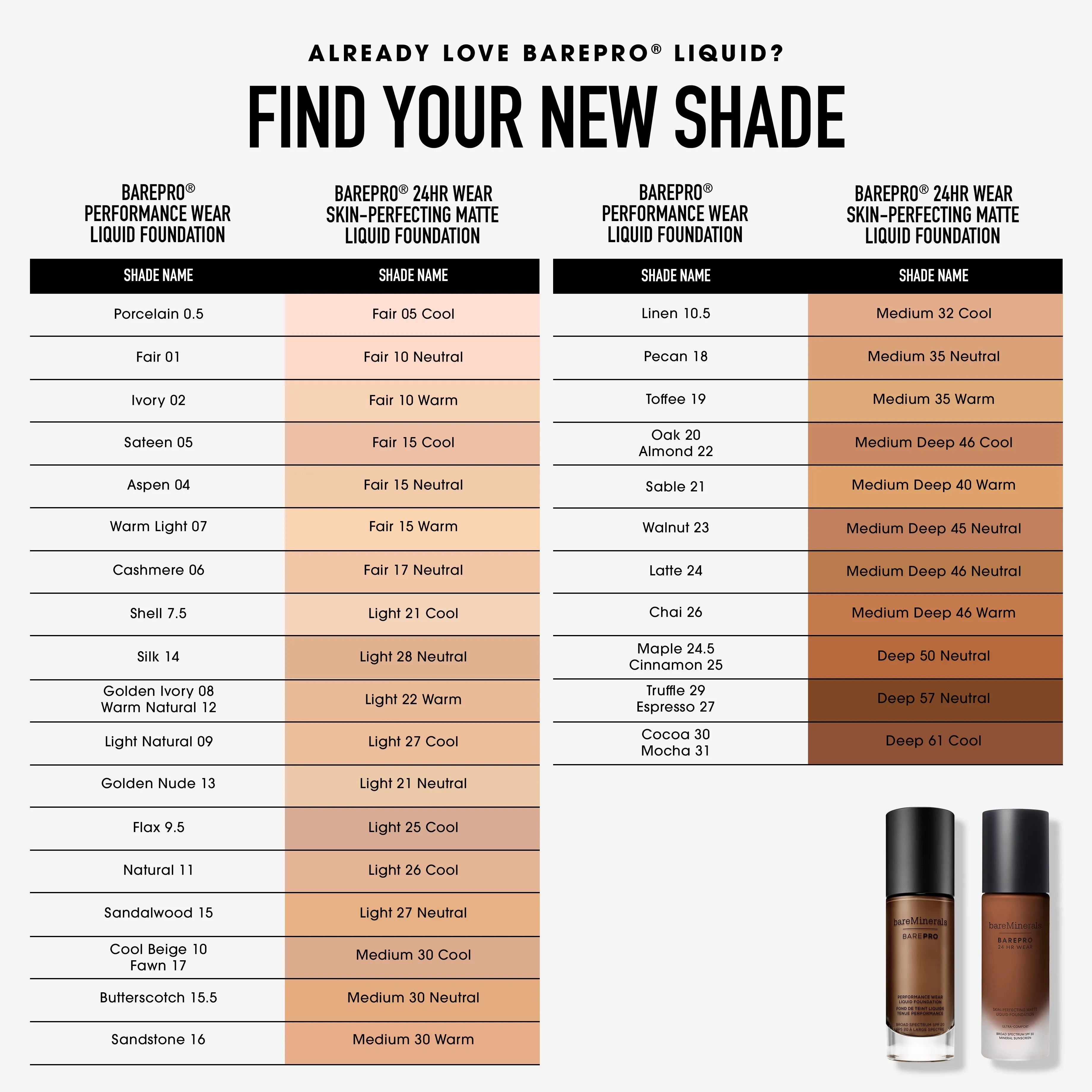 BAREPRO® Performance Wear Liquid Foundation SPF 20 PA   - Original