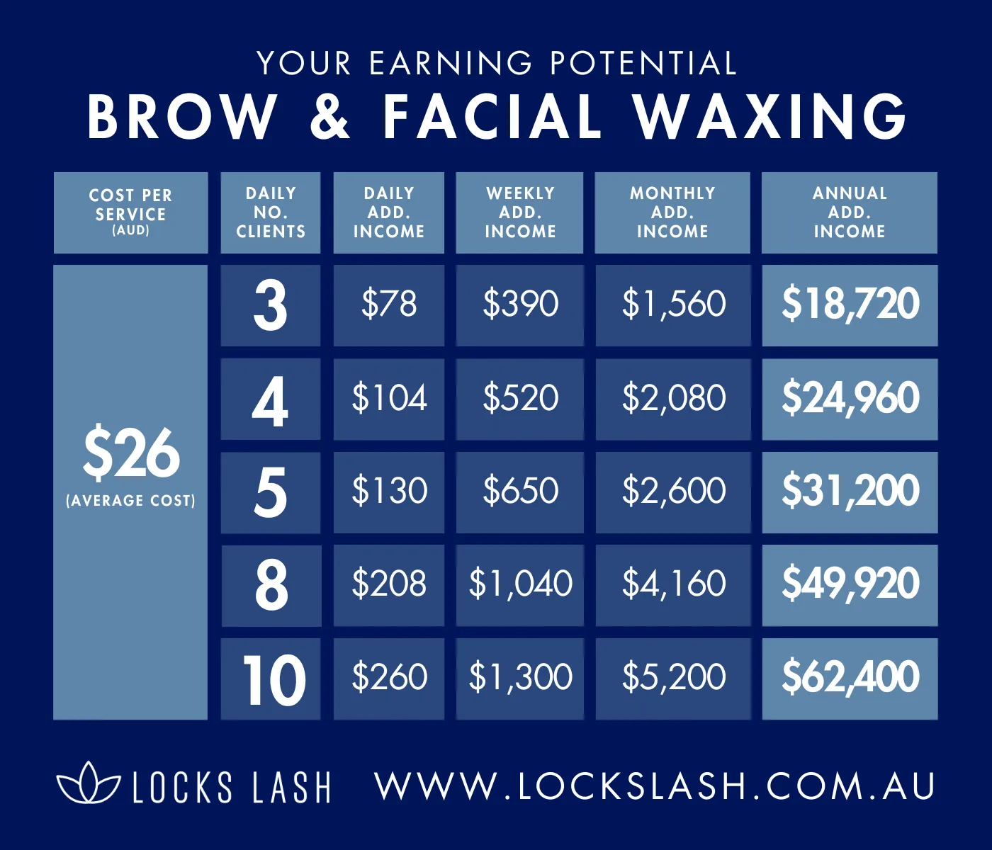 Brow & Facial Waxing Online Course